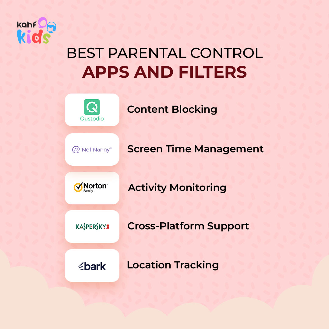 Infographic highlighting top parental control apps like Qustodio, Net Nanny, Norton Family, Kaspersky Safe Kids, and Bark with their key features for online safety.